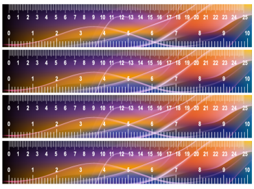 Orange and Blue Ruler Printable Crafts